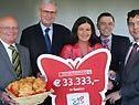 Die Scheckübergabe Die Scheckübergabe