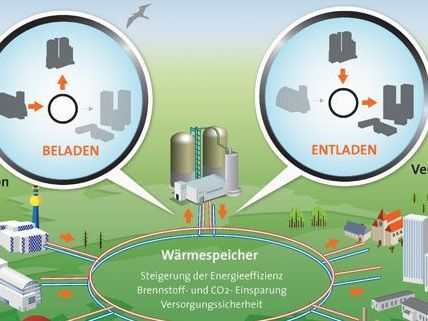 In Simmering soll der 45 Meter hohe Hochdruck-Wärmespeicher stehen - es ist weltweit der erste seiner Art. In Simmering soll der 45 Meter hohe Hochdruck-Wärmespeicher stehen - es ist weltweit der erste seiner Art.