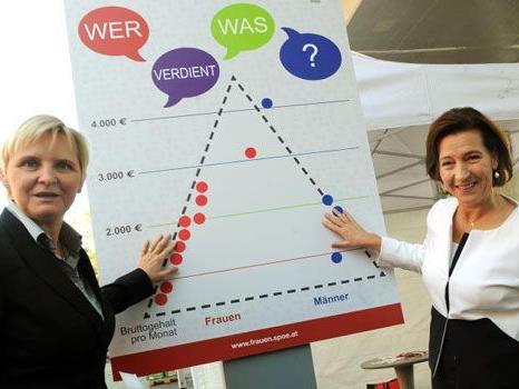 Aktion der SPÖ-Frauen Wien zum Equal Pay Day "Wer verdient was?".