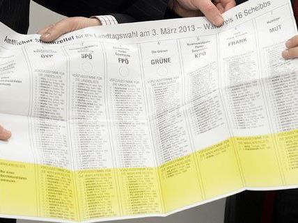 Gegen 17 Uhr gab es am Sonntag die ersten Hochrechnungen zur NÖ-Wahl.