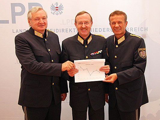 LPD NÖ LPD NÖ
