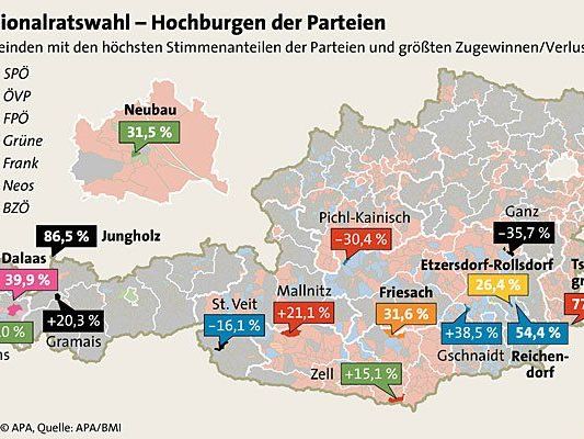 Gemeindekarte mit Lokalisierung der Gemeinden mit den jeweils höchsten Stimmenanteilen der Parteien sowie größte Stimmengewinne/-verluste Gemeindekarte mit Lokalisierung der Gemeinden mit den jeweils höchsten Stimmenanteilen der Parteien sowie größte Stimmengewinne/-verluste