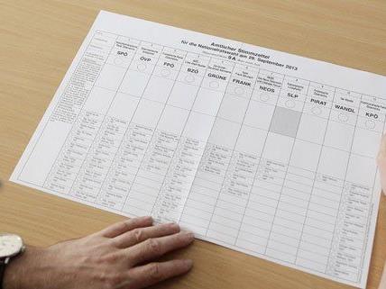 Wichtige Informationen zur Briefwahl bei der Nationalratswahl 2013.