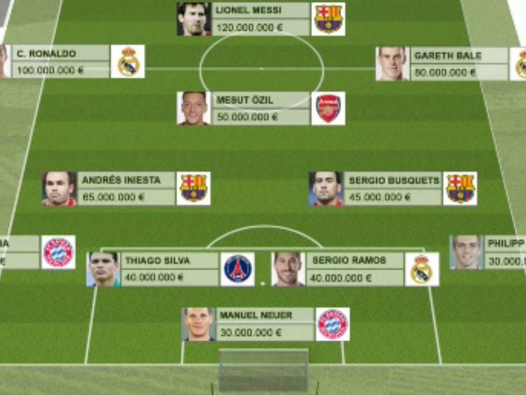 So setzt sich die teuerste Elf der Welt zusammen So setzt sich die teuerste Elf der Welt zusammen