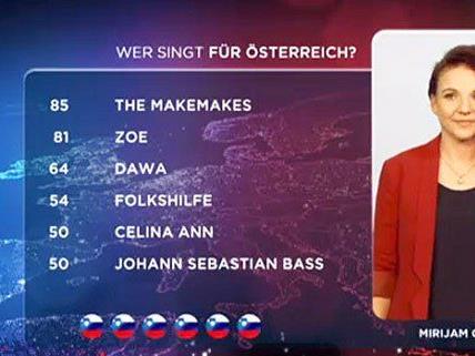 Das "Europa-Voting" bei "Wer singt für Österreich?" war aufgezeichnet.