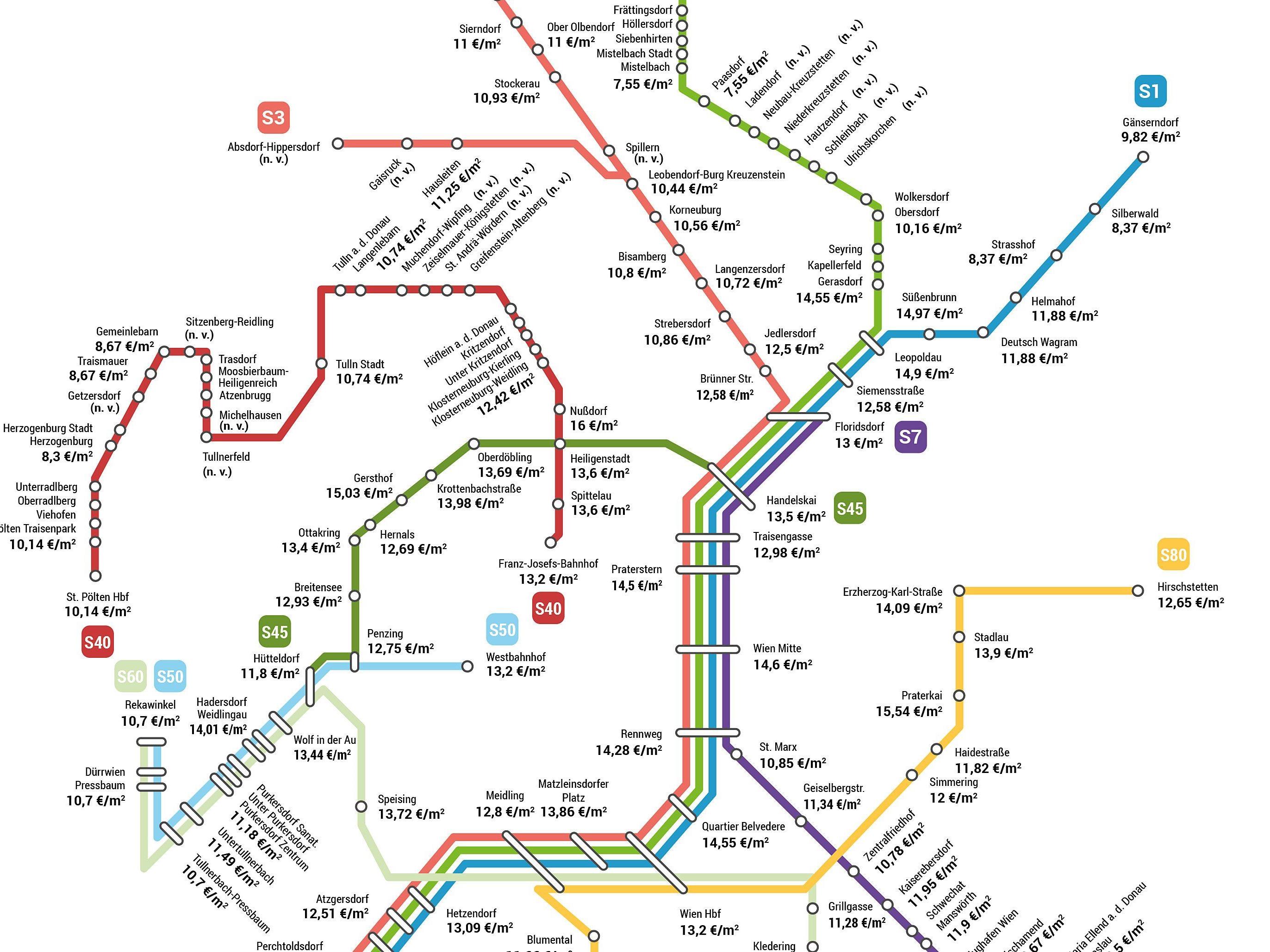 An welchen S-Bahn-Stationen wohnt es sich günstig?