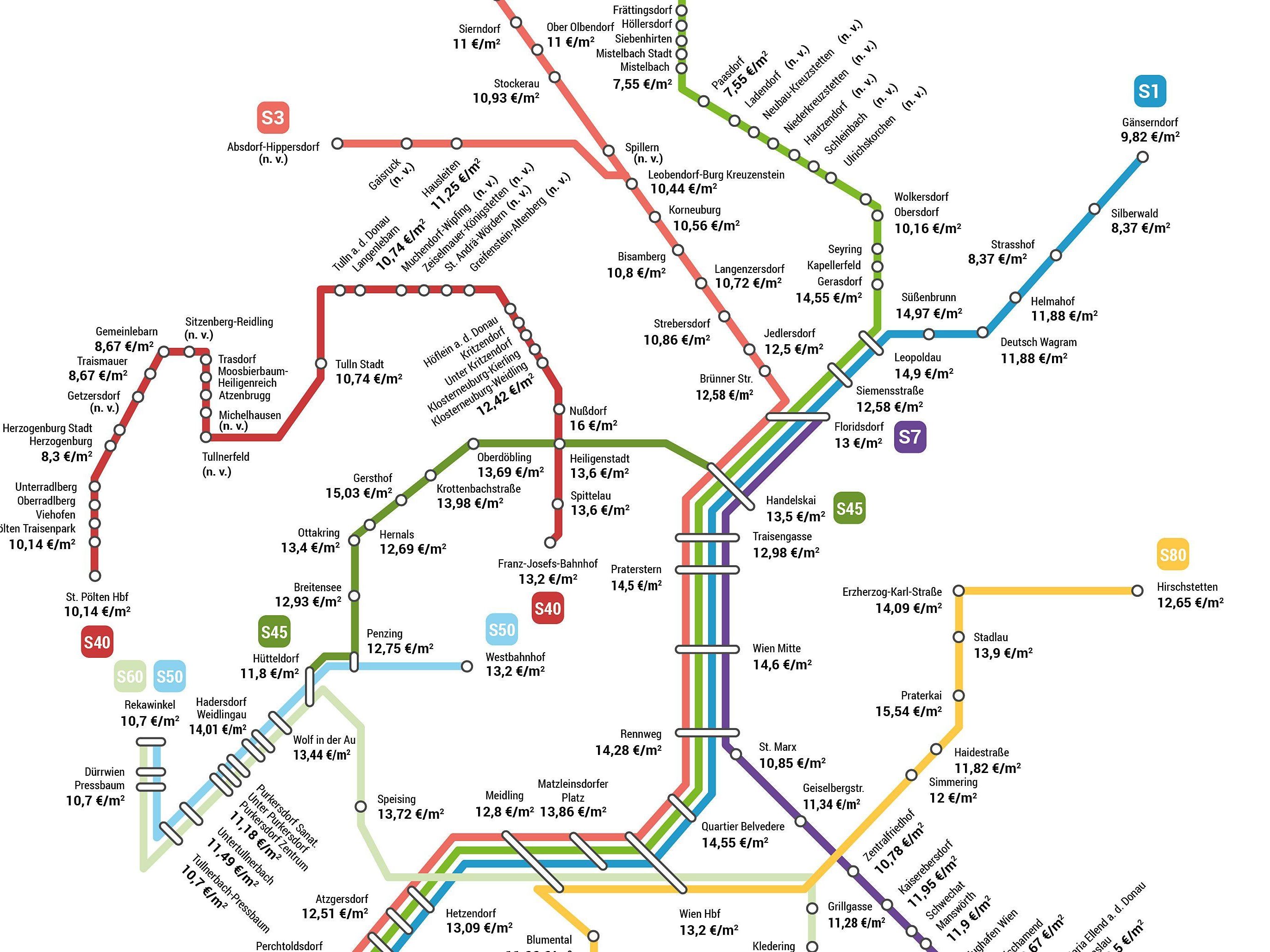 An welchen S-Bahn-Stationen wohnt es sich günstig? An welchen S-Bahn-Stationen wohnt es sich günstig?