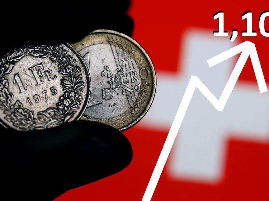 Der Euro ist erstmals wieder mehr als 1,10 Franken wert.