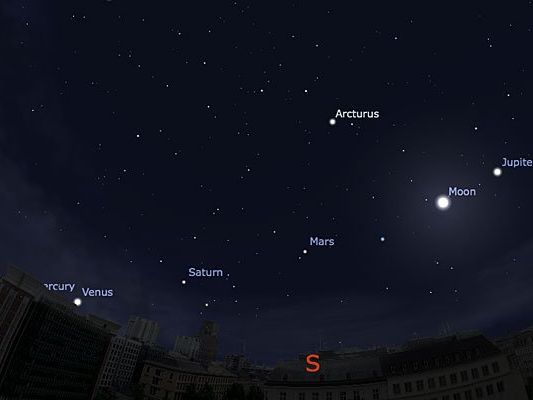 Wie sich die Planetenparade am Nachthimmel zeigt, veranschaulicht diese Grafik Wie sich die Planetenparade am Nachthimmel zeigt, veranschaulicht diese Grafik