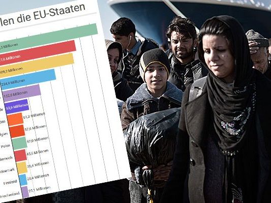 Die EU-Länder haben sich auf Milliarden-Zahlunegn an die Türkei.